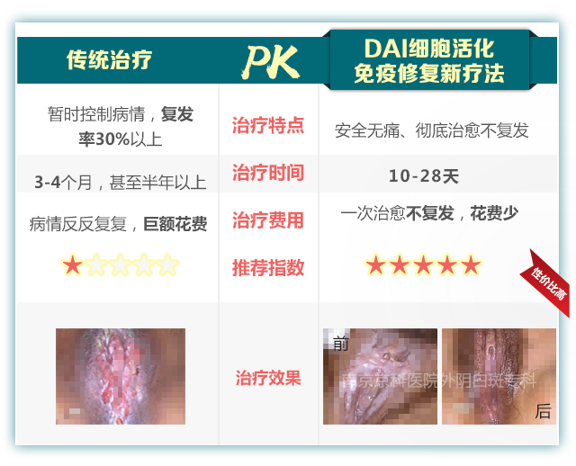 南京妇儿堂医院外阴白斑专科.jpg